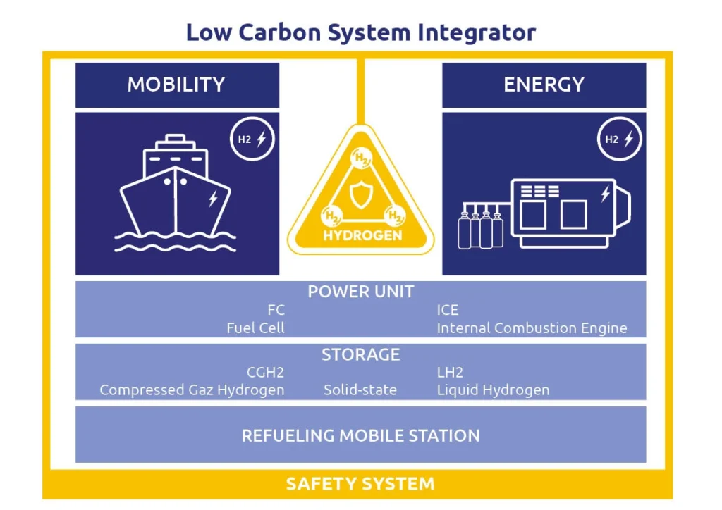 Innovating for a sustainable, low-carbon future The FÉTIS Group
